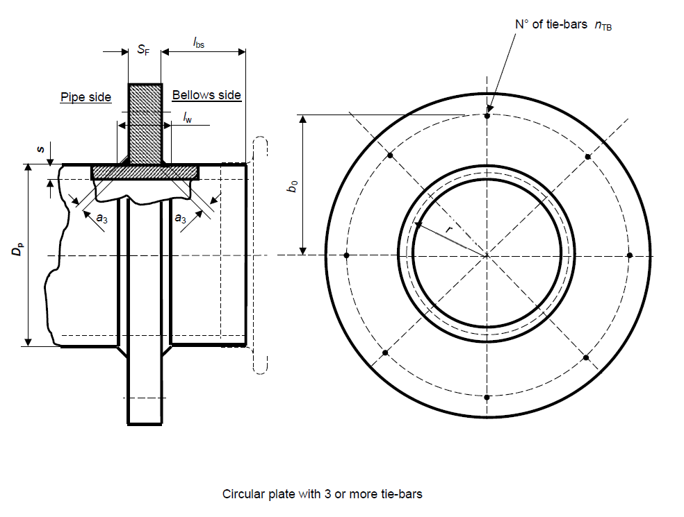 Figure K.8-6 — Stress in Circular Plate