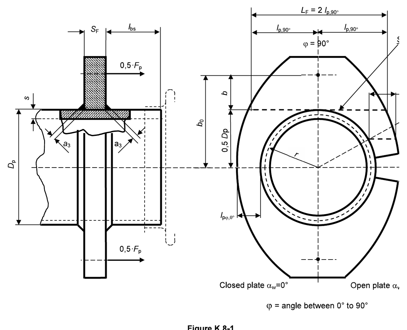 Figure K.8-1
