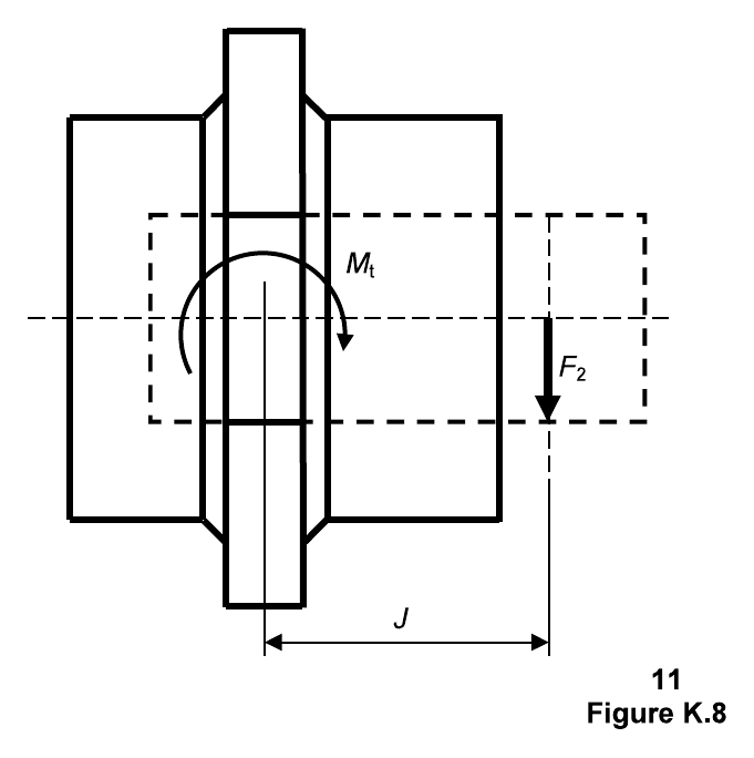 Figure K.8-2 — Hinge/Gimbal